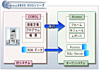 オープンシステム